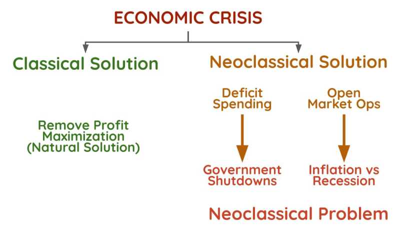 Solutions