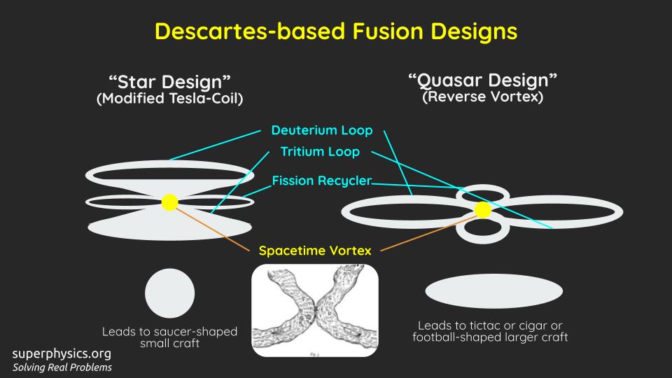 Fusion via Anti-Gravity